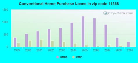 11368 Zip Code New York New York Profile Homes Apartments Schools Population Income