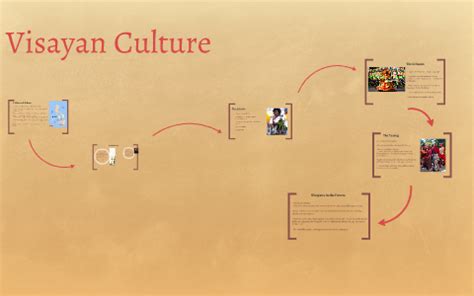 Visayan Culture by Azi Juuso on Prezi