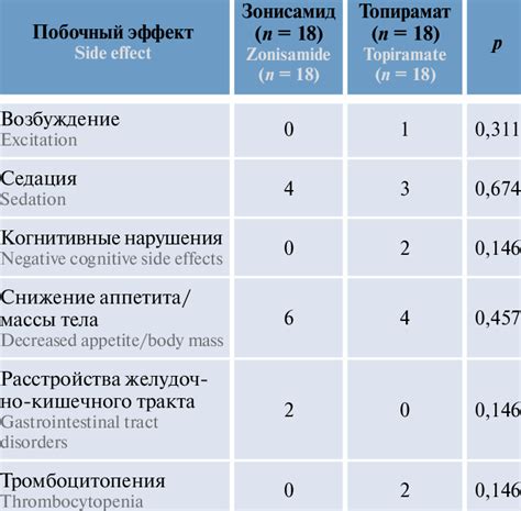 Zonisamide and topiramate side effects | Download Scientific Diagram