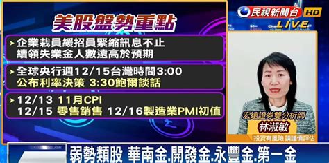 台股看民視／超級央行週登場！專家曝「2關注重點」：宜保守以待 民視運動網