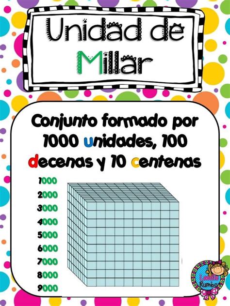 Unidades Centenas y Decenas Unidad de Millar Tecnicas de enseñanza