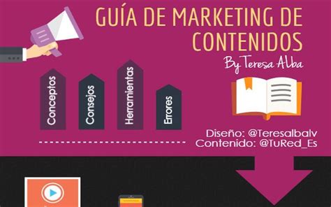 Excelente Guía De Marketing De Contenidos Infografía