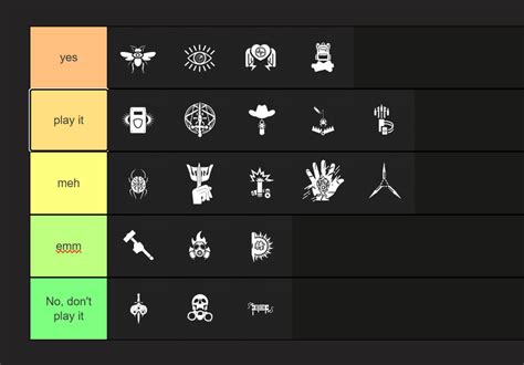 What novice should play | Fandom