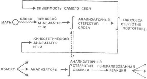 М.В. Гамезо, и.А. Домашенко Атлас по психологии