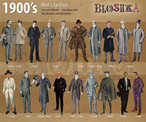 1900 Men S Fashion A Vintage Style Guide