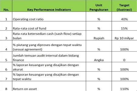 Kpi Karyawan Hrd Marketing Produksi Finance It Support