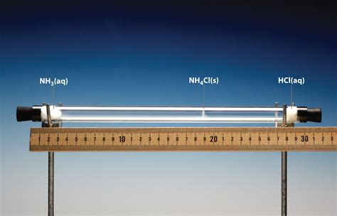 The Kinetic Molecular Theory Of Gases