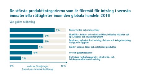 Ny Oecd Rapport Visar Hur Piratkopieringen Sl R Mot Sverige Patent