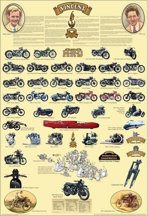 Vincent Motorcycles Poster