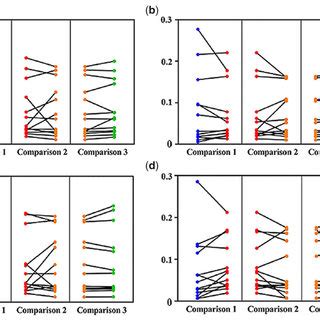 Four Patterns Of Expression Trends For MT And NU Genes A Pattern 1