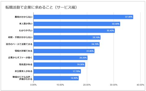 【最新版】中途採用の市場動向｜求職者が転職において重視するポイント