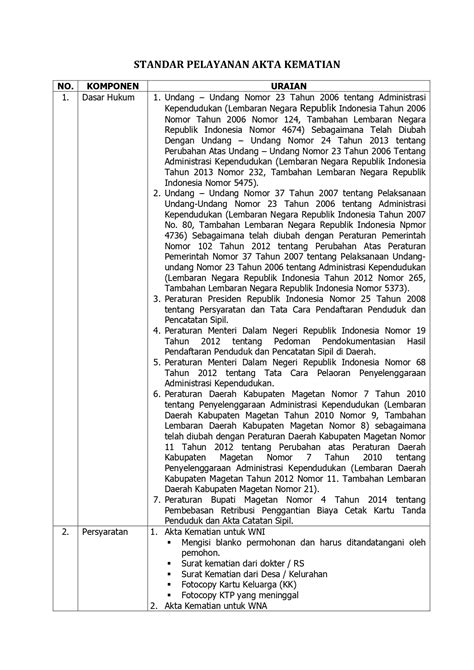 Standar Pelayanan Akta Kematian Disdukcapil Kab Magetan