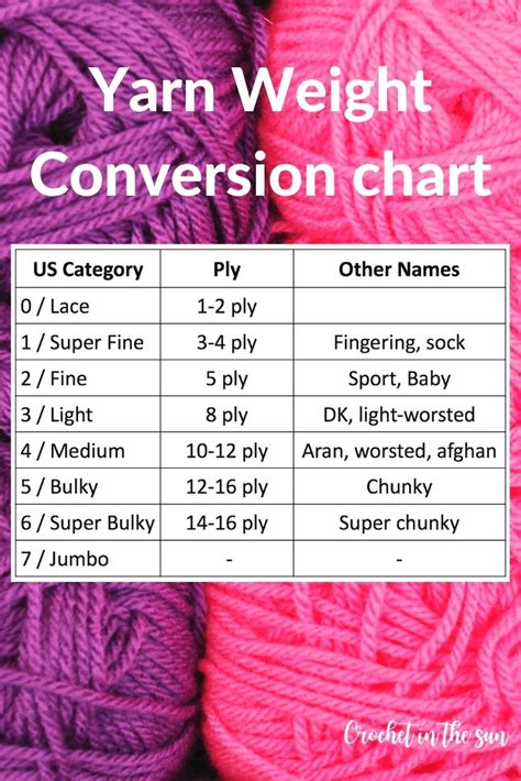 Printable Yarn Weight Chart