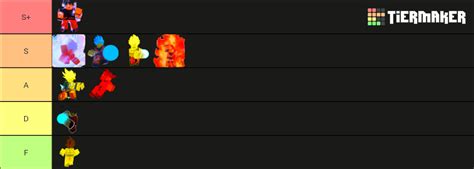 Dragon Ball R Revamped Forms Rating Tier List Community Rankings