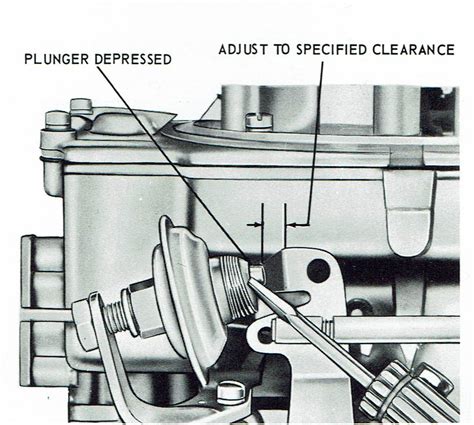 Autolite 4100 Carburetor Dashpot Adjustment