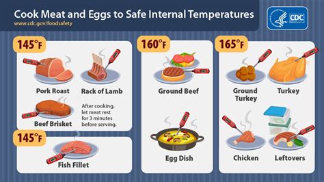 food thermometers - Clip Art Library