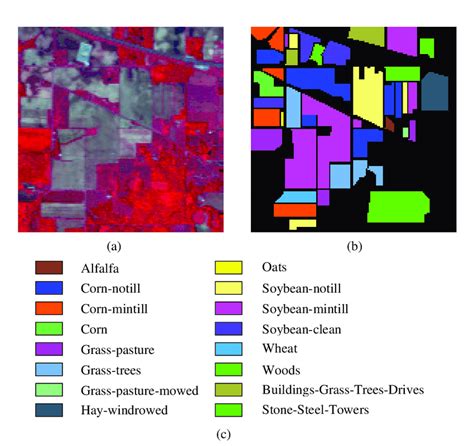 Indian Pines Dataset A Three Band Color Composite Of The Indian