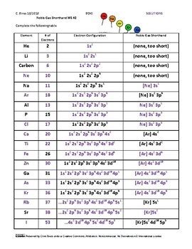 Noble Gases Electron Configuration