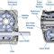 Rotary Indexer AD Series Sankyo America Globoidal Cam For Machines