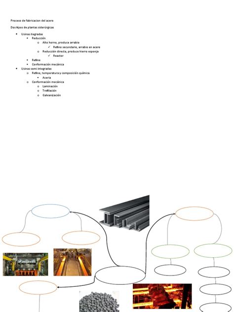 Proceso De Fabricacion Del Acero Pdf