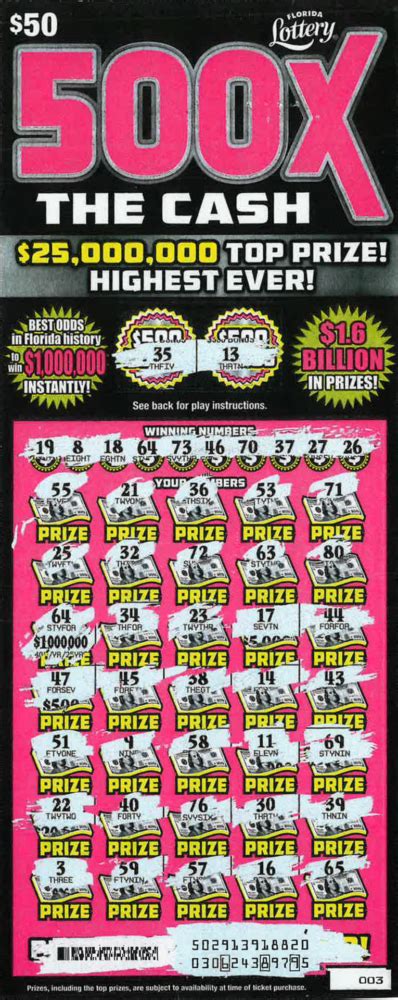 Winning 1 Million Scratch Off Ticket Sold In Dunnellon Ocala