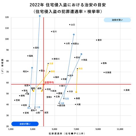 全国治安ランキング2023 最も安全な都道府県は？｜home Alsok研究所｜ホームセキュリティのalsok