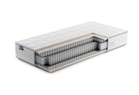 Korting Aeromax Savior Matras Swiss Sense Bedcheck Nl