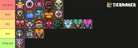 Terraria Boss Difficulty Tier List (Community Rankings) - TierMaker