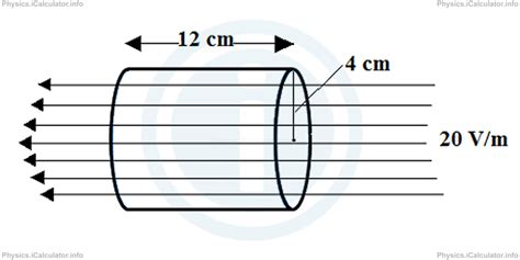 Electric Flux Gauss Law Practice Questions