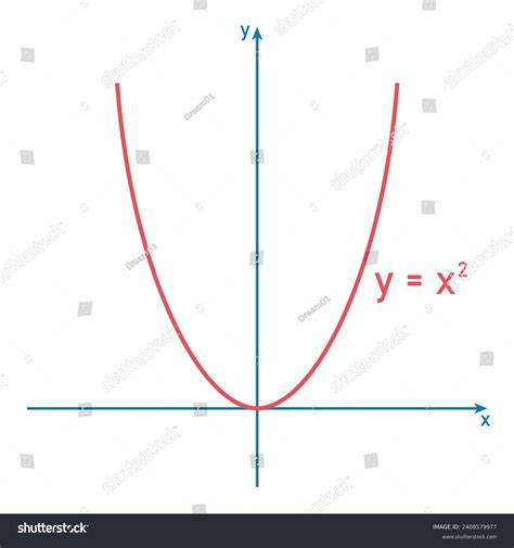 Quadratic Function Graph Function Mathematics Graphing Stock Vector (Royalty Free) 2408579977 ...