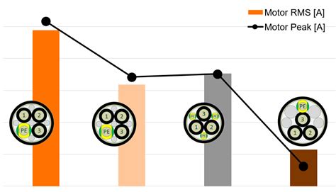 Lflex Servo Fd Zerocm Nyt Servokabel Med Unikt Patenteret Design