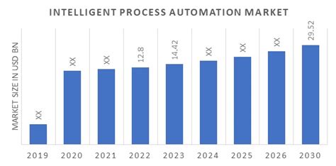 Intelligent Process Automation Ipa Market Forecast To Mrfr