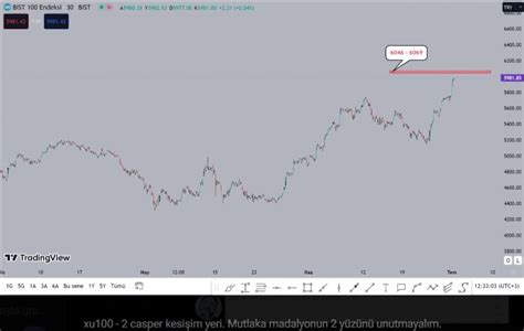 Qptrading Borsada Ayakta Kalma S Rlar On Twitter Xu Endeks