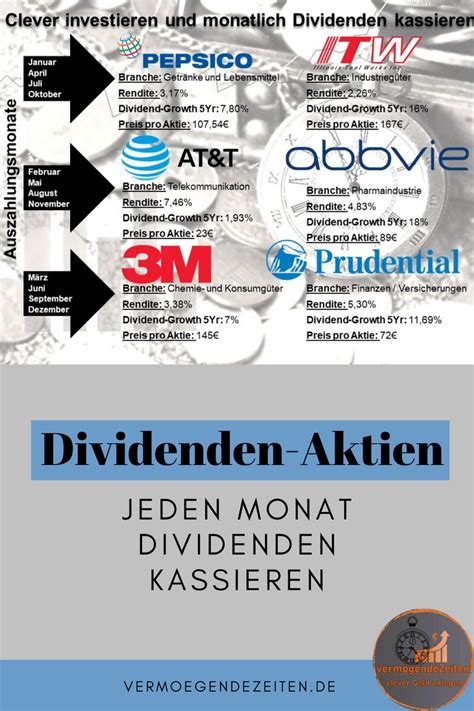 Aktien Jeden Monat Dividenden Investing Financial Business