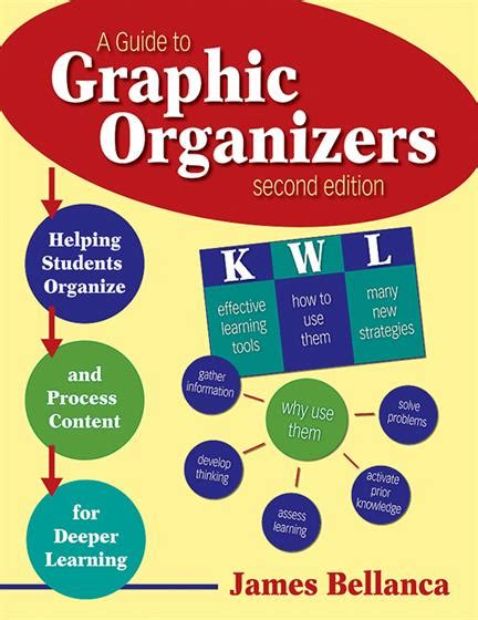 A Guide To Graphic Organizers