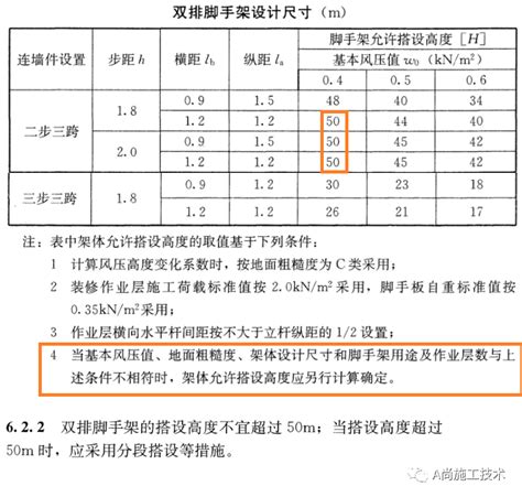 扣件式、碗扣式脚手架可以搭设多高？规范条文！ 土木在线