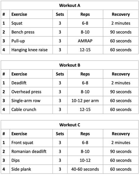 The Minimalist Training Home Workout For Strength Fitness Weight