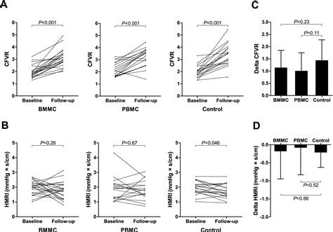 Recovery Of Microcirculation After Intracoronary Infusion Of Bone