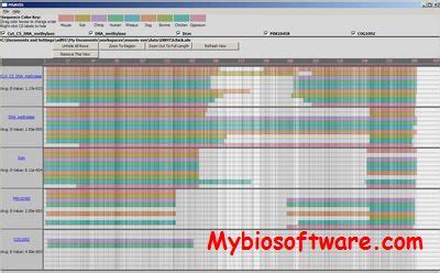 MSAVis – Multiple Sequence Alignment Visualization system – My ...