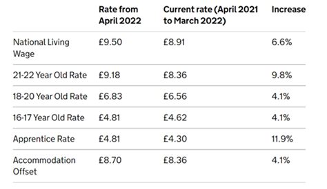 Minimum And Living Wage Increase I Love Macc