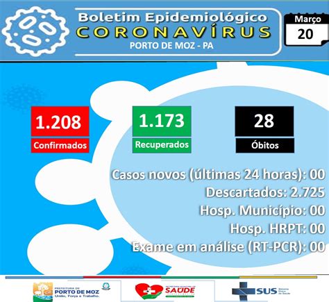 Boletim Covid Prefeitura Municipal De Porto De Moz