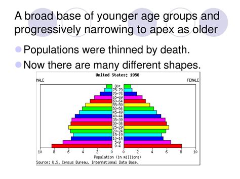 Ppt Population Pyramids Graphic Device That Represents A Populations Age And Sex