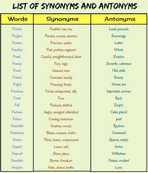 List Of Synonyms And Antonyms In English You Should Know Eslbuzz