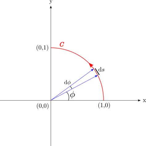 Line Integral Of A Scalar Function About A Quadrant