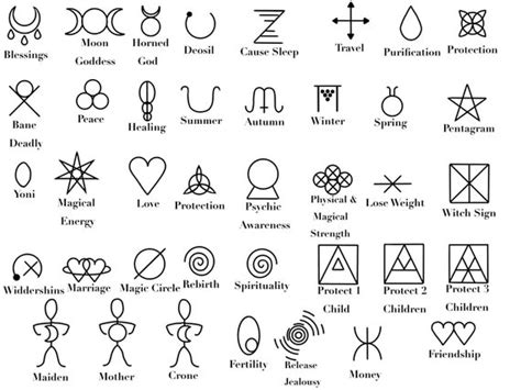 Wiccan Symbols/sigils - Etsy