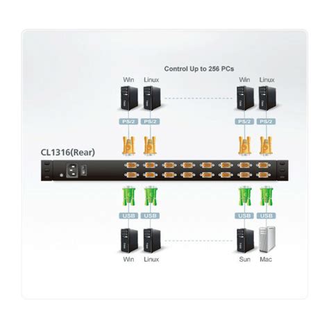 Aten Cl M Ata Port Slideaway Inch Ps Usb Lcd Kvmp Switch