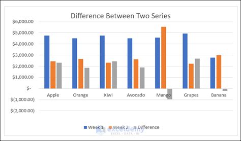 How To Create Weekly Comparison Chart In Excel Exceldemy