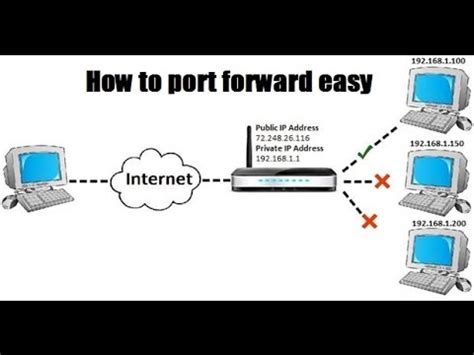 How To Port Forward Easy Youtube