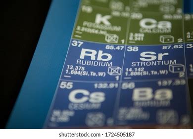 Rubidium Periodic Table Elements Stock Photo 1724505187 | Shutterstock