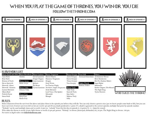 Follow The Throne - Survival/Death Bracket for the Final Season of Game